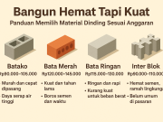 Bangun Hemat Tapi Kuat: Panduan Memilih Material Dinding Sesuai Anggaran Bangun Hemat Tapi Kuat: Panduan Memilih Material Dinding Sesuai Anggaran