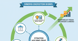 Sinergi Bisnis Lintas Sektor: Strategi Inovatif BPR dalam Ekosistem Terpadu Sinergi Bisnis Lintas Sektor: Strategi Inovatif Perbankan Lokal dalam Ekosistem Terpadu