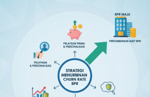 Strategi BPR Tumbuhkan Aset dengan Perkuat Retensi Nasabah Lewat Digitalisasi Layanan Modern Digitalisasi Layanan BPR